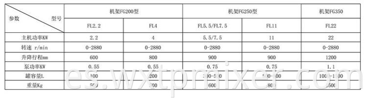 Hydraulic Lifting Emulsifying Machine2